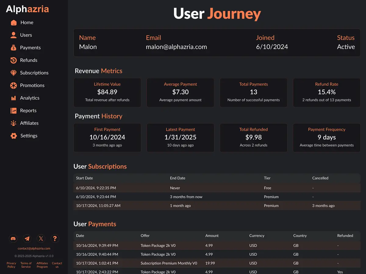 Admin Dashboard User Journey Page