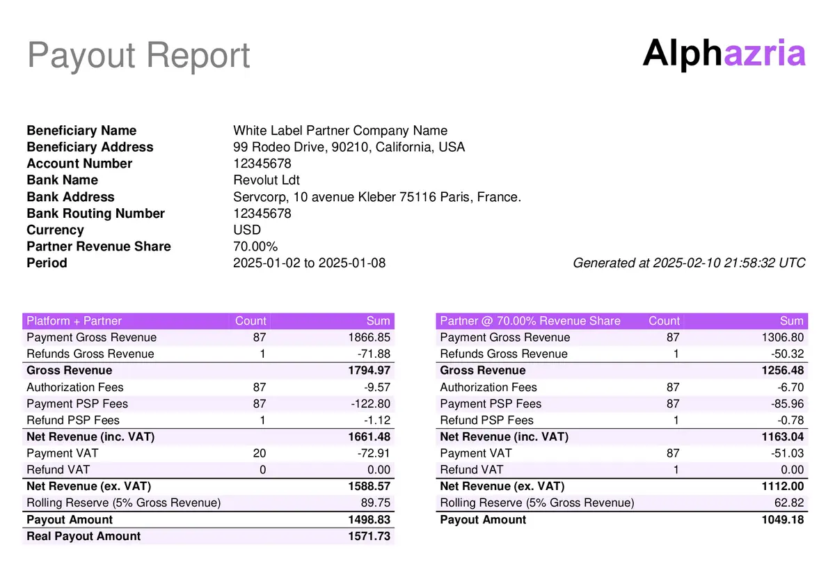 Payout Report Sample